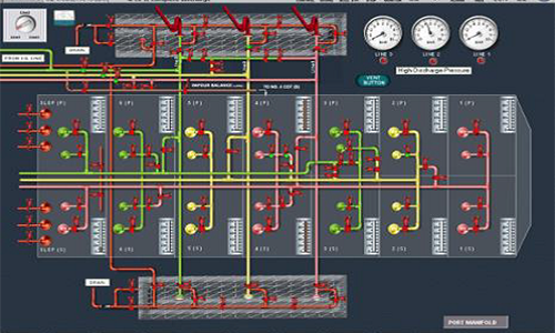 Efficient Cargo and Ballast Handling Course (on the base of LCHS 5000 simulator)